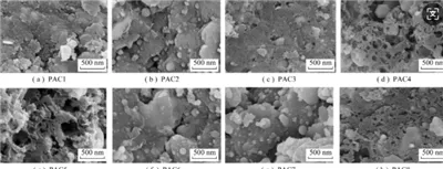 Testmetod- Partikelstorleken för aktivt kol